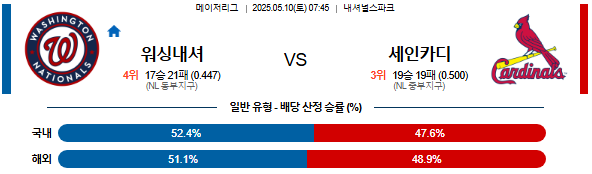 05월 10일 07:45 MLB 워싱턴 vs 세인트루이스