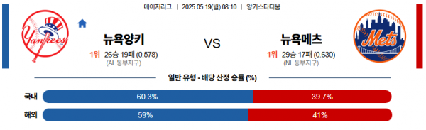 5월 19일 MLB 뉴욕양키 vs 뉴욕메츠