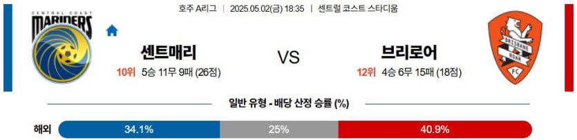 05월 02일 18:35 호주 A리그 센트럴 코스트 마리너스 FC 브리즈번 로어 FC