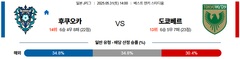 05월 31일 14:00 J리그 1 아비스파 후쿠오카 도쿄 베르디