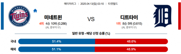 4월 13일 MLB 미네트윈 vs 디트타이
