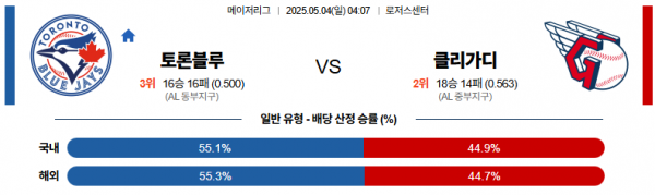 5월 4일 MLB 토론블루 vs 클리가디