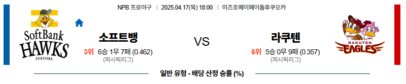 04월 17일 18:00 NPB 소프트뱅크 라쿠텐