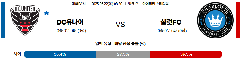 05월 22일 08:30 미국 FA컵 DC 유나이티드 샬럿 FC