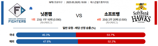5월 20일 NPB 닛폰햄 vs 소프트뱅