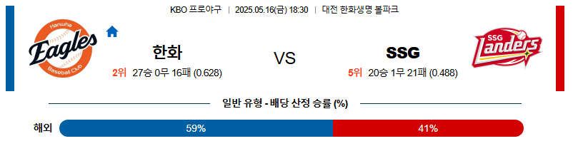 05월 16일 18:30 KBO 한화 vs SSG