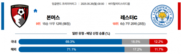 5월 26일 EPL 본머스 vs 레스터