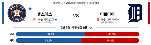 5월 1일 MLB 휴스애스 vs 디트타이