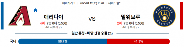 4월 12일 MLB 애리다이 vs 밀워브루