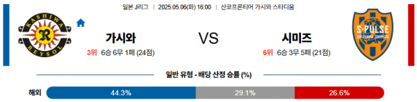 5월 6일 J리그 가시와 vs 시미즈
