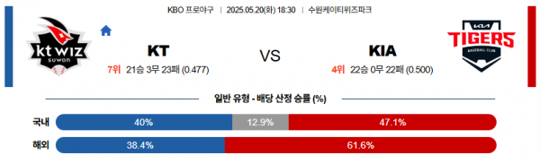 5월 20일 KBO KT vs KIA