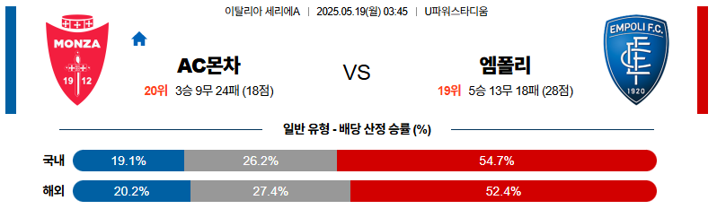 05월 19일 03:45 세리에 A AC 몬차 엠폴리