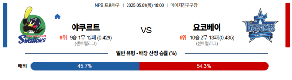 5월 1일 NPB 야쿠르트 vs 요코베이