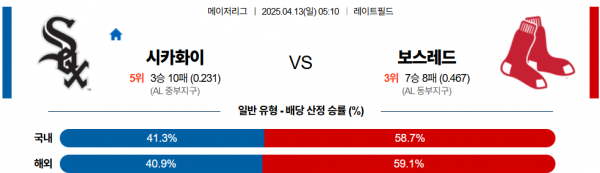 4월 13일 MLB 시카화이 vs 보스레드