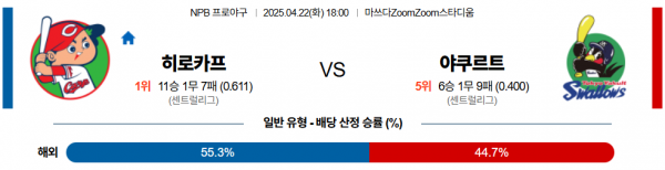 4월 22일 NPB 히로카프 vs 야쿠르트