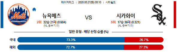 05월 27일 05:10 MLB 뉴욕메츠 vs 시카고W