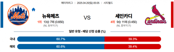 4월 20일 MLB 뉴욕메츠 vs 세인카디