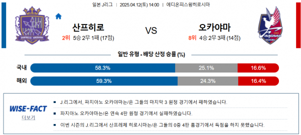 4월 12일 J리그1 산프히로 vs 오카야마