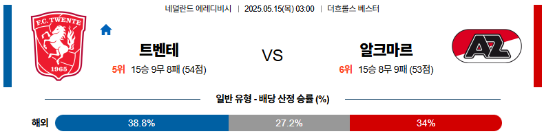 05월 15일 03:00 에레디비지에 트벤테 AZ 알크마르