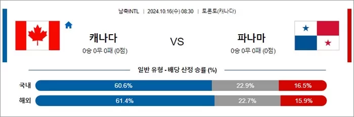 10월 16일 남축INTL 2경기