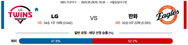 05월 29일 18:30 KBO LG 한화