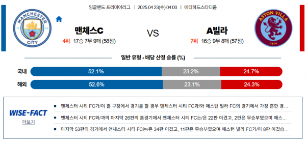 4월 22일 EPL 맨시티 vs A빌라