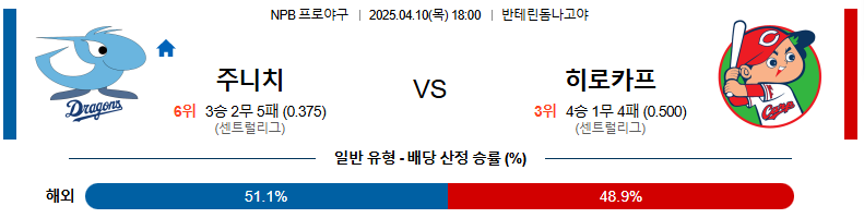 04월 10일 18:00 NPB 주니치 히로시마
