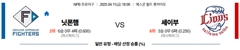 04월 11일 18:00 NPB 니혼햄 세이부
