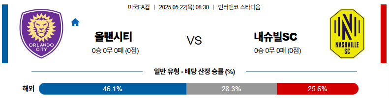05월 22일 08:30 미국 FA컵 올랜도 시티 SC 내슈빌 SC