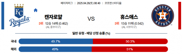 4월 26일 MLB 캔자로얄 vs 휴스애스