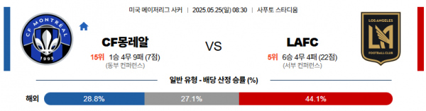 5월 25일 MLS CF몽레알 vs LAFC