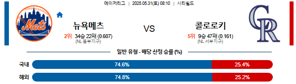 05월 31일 08:10 MLB 뉴욕메츠 vs 콜로라도