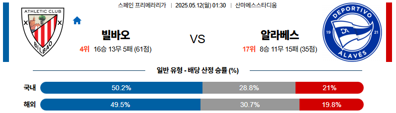 05월 12일 01:30 라리가 아틀레틱 빌바오 알라베스