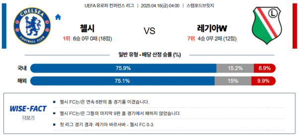 4월 18일 UEFA컨퍼런스리그 첼시 vs 레기야w
