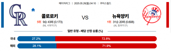 5월 26일 MLB 콜로로키 vs 뉴욕양키