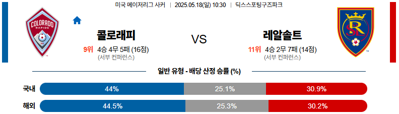 05월 18일 10:30 메이저리그사커 콜로라도 라피즈 리얼 솔트레이크