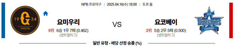 04월 16일 18:00 NPB 요미우리 요코하마