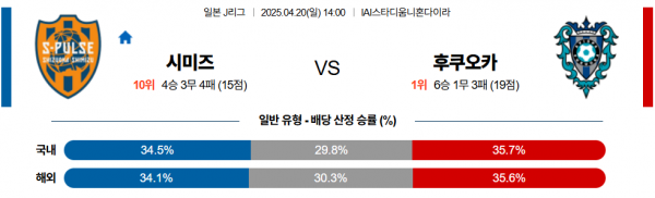 4월 20일 J리그 시미즈 vs 후쿠오카