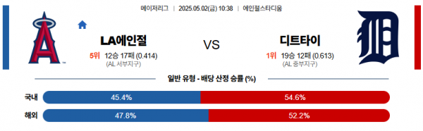 5월 2일 MLB LA에인절 vs 디트타이