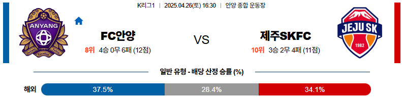 04월 26일 16:30 K리그 1 FC 안양 제주SKFC