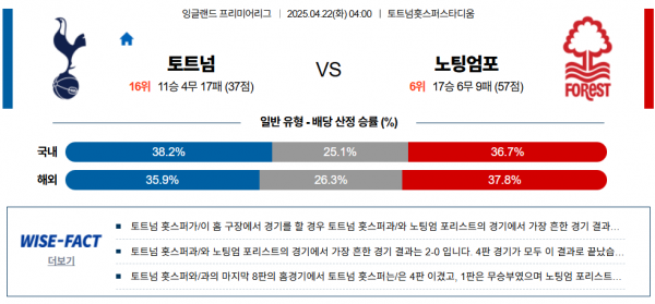 4월 22일 EPL 토트넘 vs 노팅엄