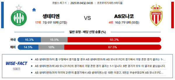 5월 4일 리그앙 생테티엔 vs AS모나코