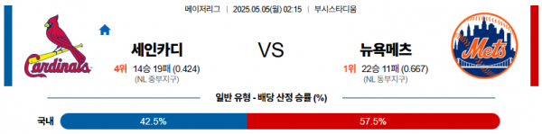 5월 5일 MLB 세인카디 vs 뉴욕메츠