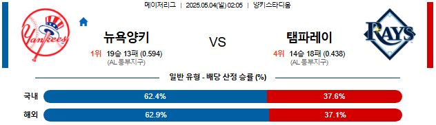 05월 04일 02:05 MLB 뉴욕양키스 vs 탬파베이
