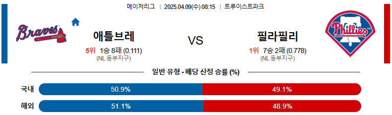 04월 09일 08:15 MLB 애틀랜타 필라델피아