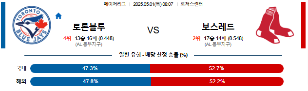 05월 01일 08:07 MLB 토론토 vs 보스턴