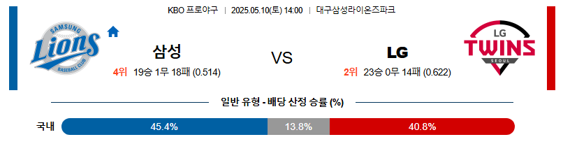 05월 10일 14:00 KBO 삼성 vs LG