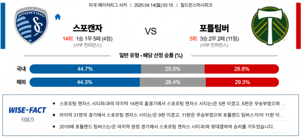 4월 14일 MLS 스포켄자 vs 포틀팀버