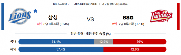 4월 8일 KBO 삼성 vs SSG