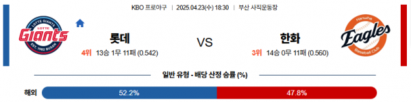 4월 23일 KBO 롯데 vs 한화